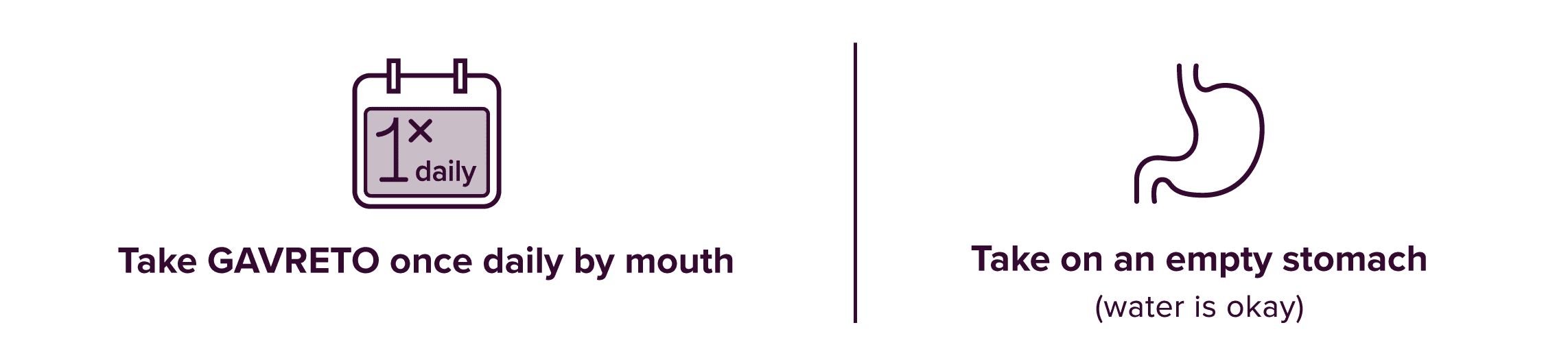 Infographic showing GAVRETO dosing on empty stomach
